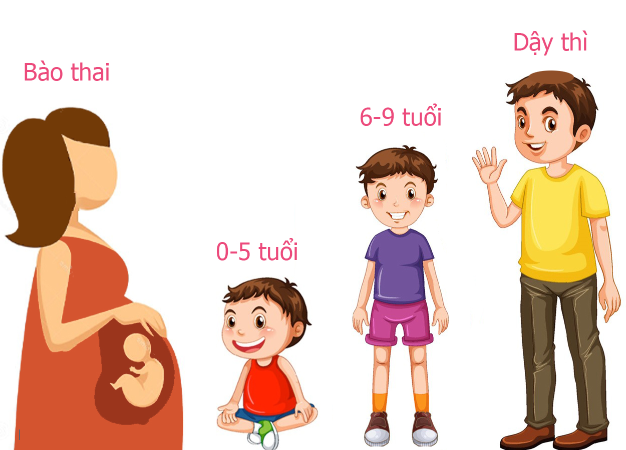 Chiều cao của trẻ thay đổi như thế nào trước tuổi dậy thì?