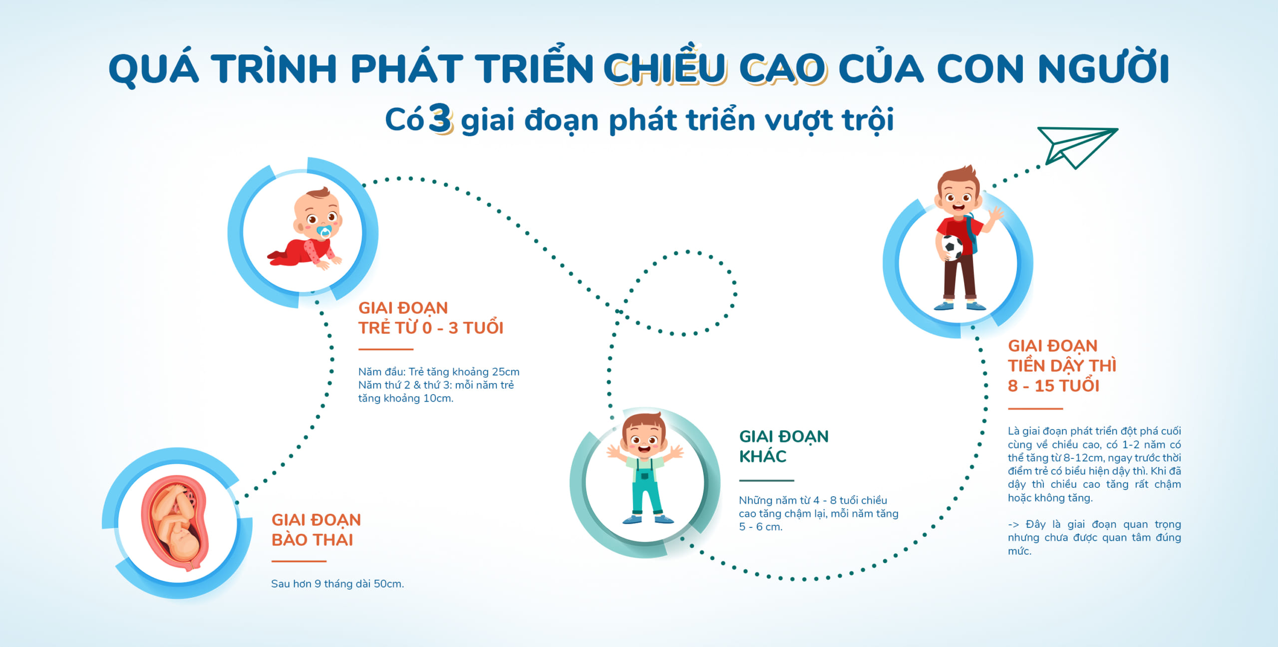 Những yếu tố ảnh hưởng đến chiều cao trong giai đoạn dậy thì