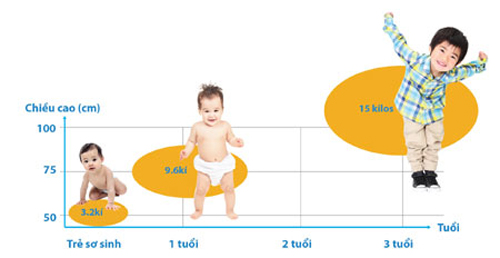 Dấu hiệu trẻ đang phát triển chiều cao tốt