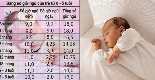 Giấc ngủ cần kết hợp với những yếu tố nào để hỗ trợ tăng trưởng?