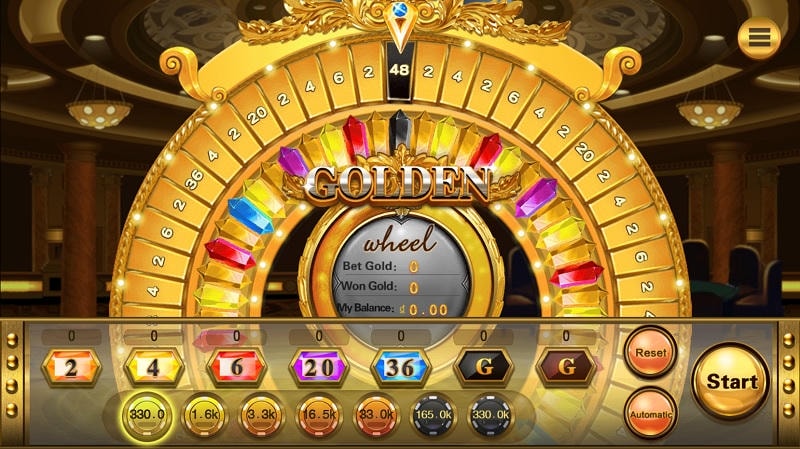 Giới thiệu về Golden Wheel Kubet